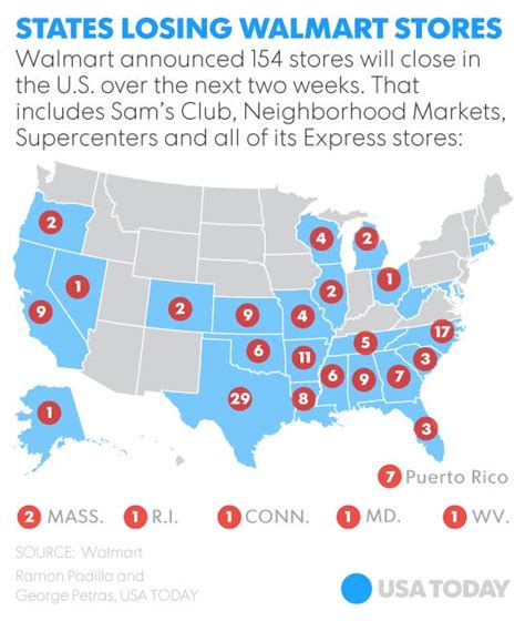 GameStop is Closing  Stores in 2025: Full List of Closures.